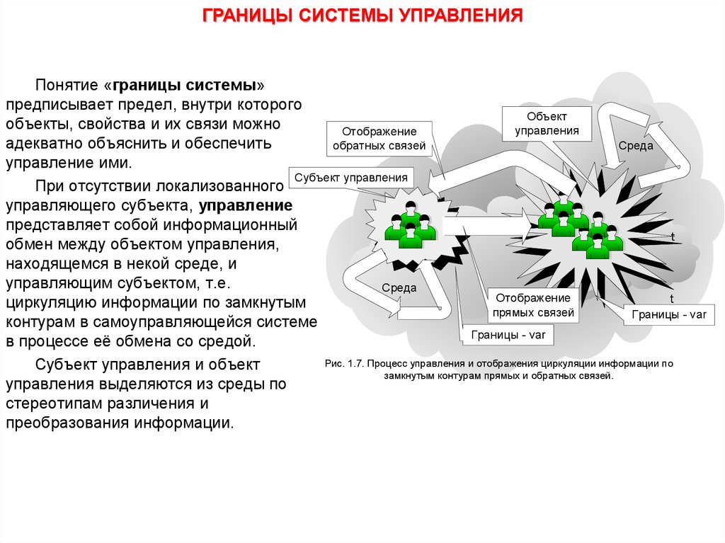 Понятие граница. Границы системы. Границы системы предприятия. Границы системы пример. Определение границ системы.