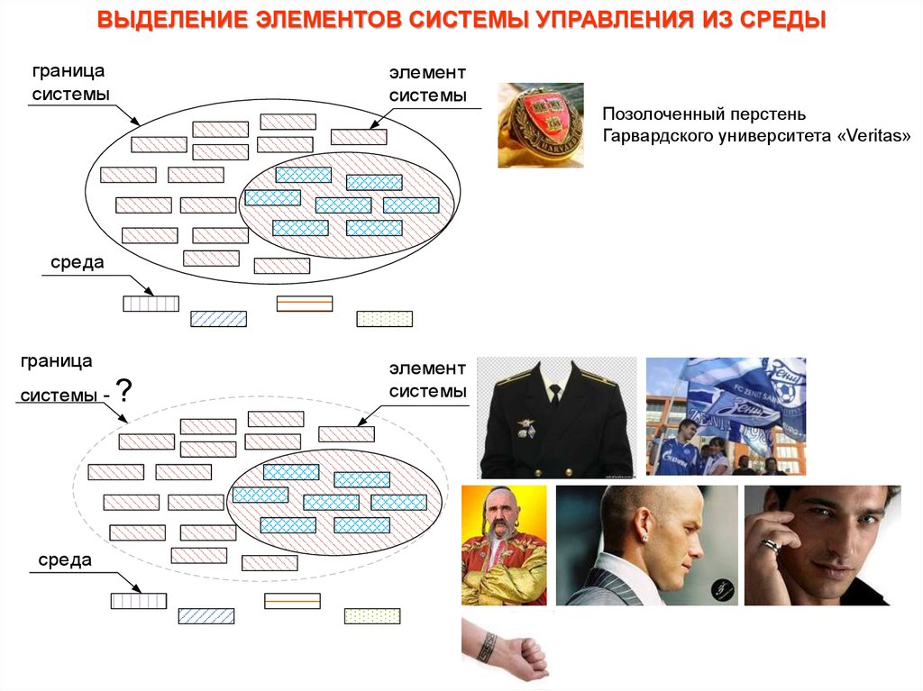 Мир системный анализ карта