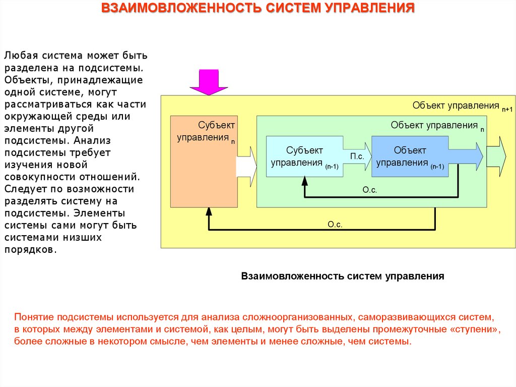 Система субъектов управленческих отношений