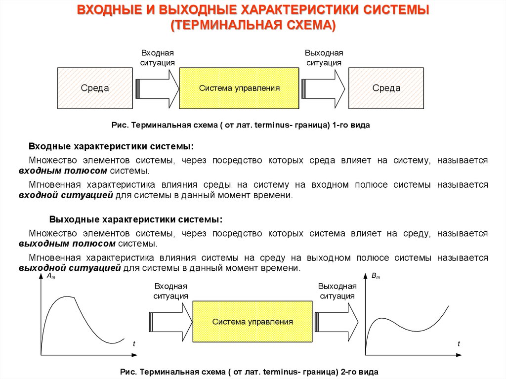 Объект как систему характеризуют