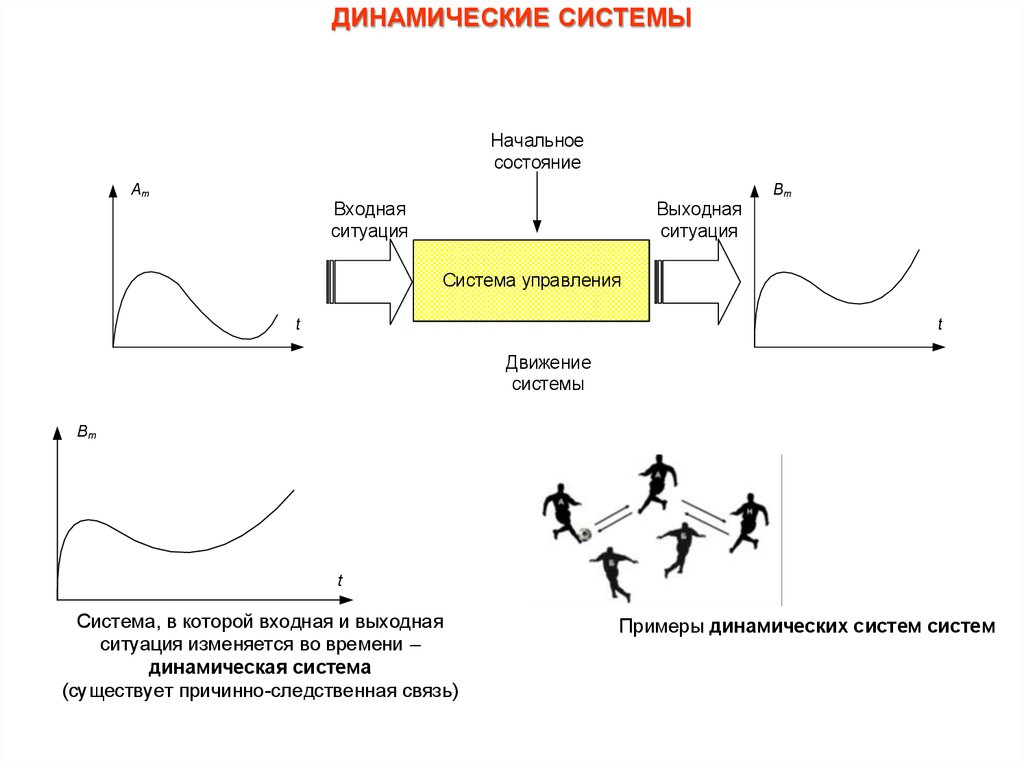 Динамическая система природы