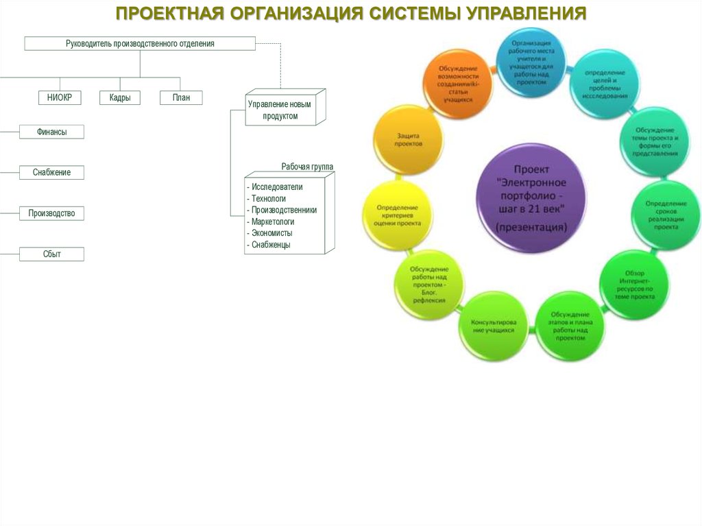 Формы организации системы управления