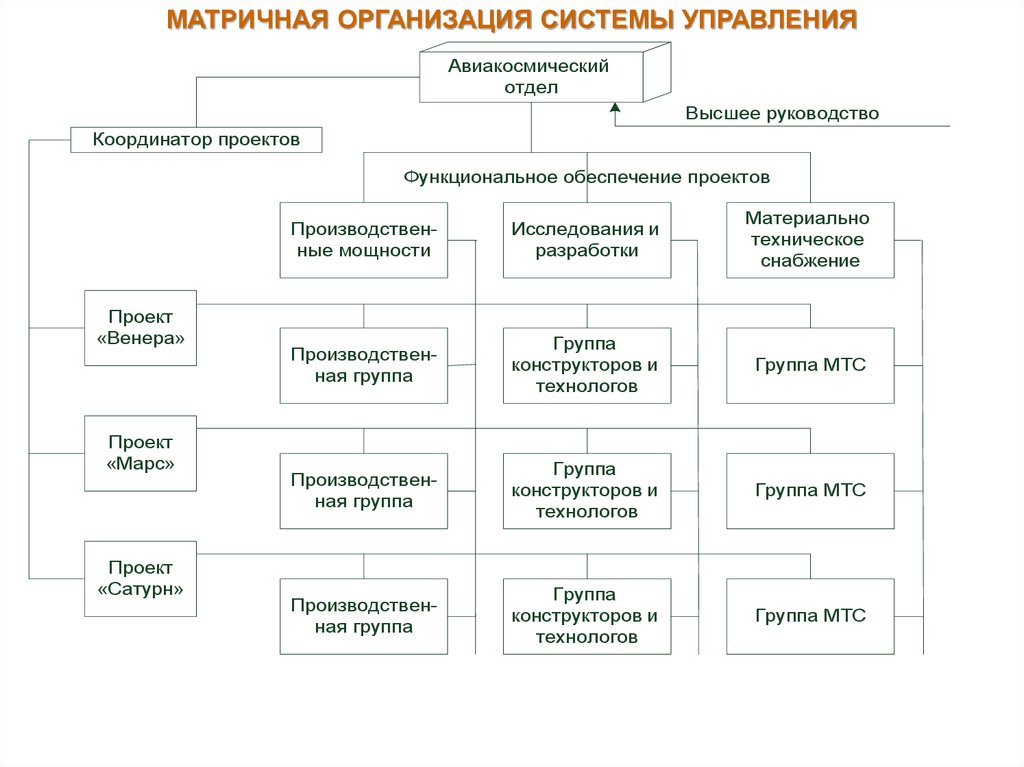 Функциональное обеспечения