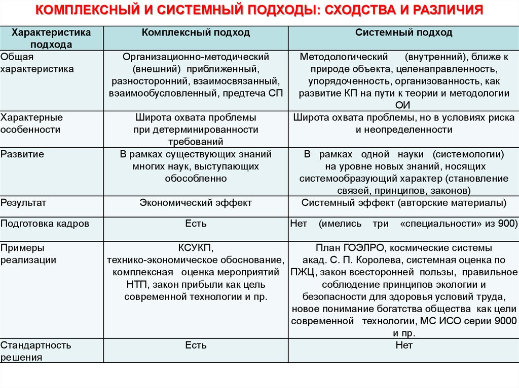 Системные законы