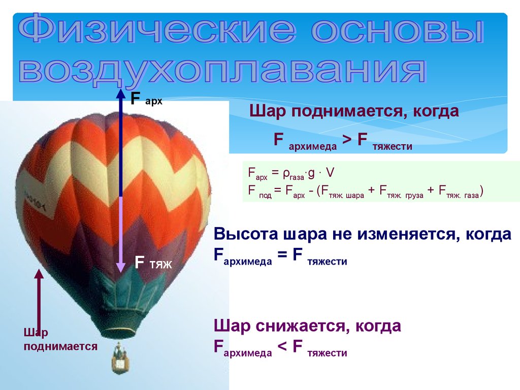 Шариком высоту 5 м. Высота шара. Шар поднимается вверх если. H=WT высота шара. Полуденная высота на шаре.