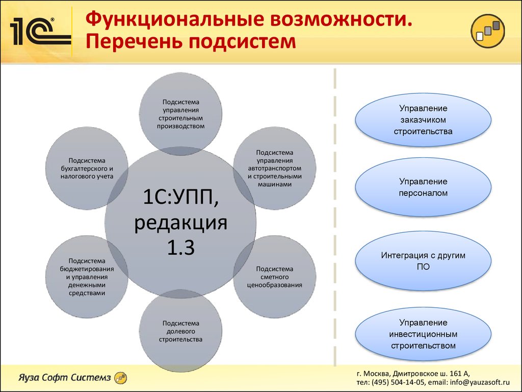 1С:Управление строительной организацией 8. Решение для лидеров отрасли -  презентация онлайн