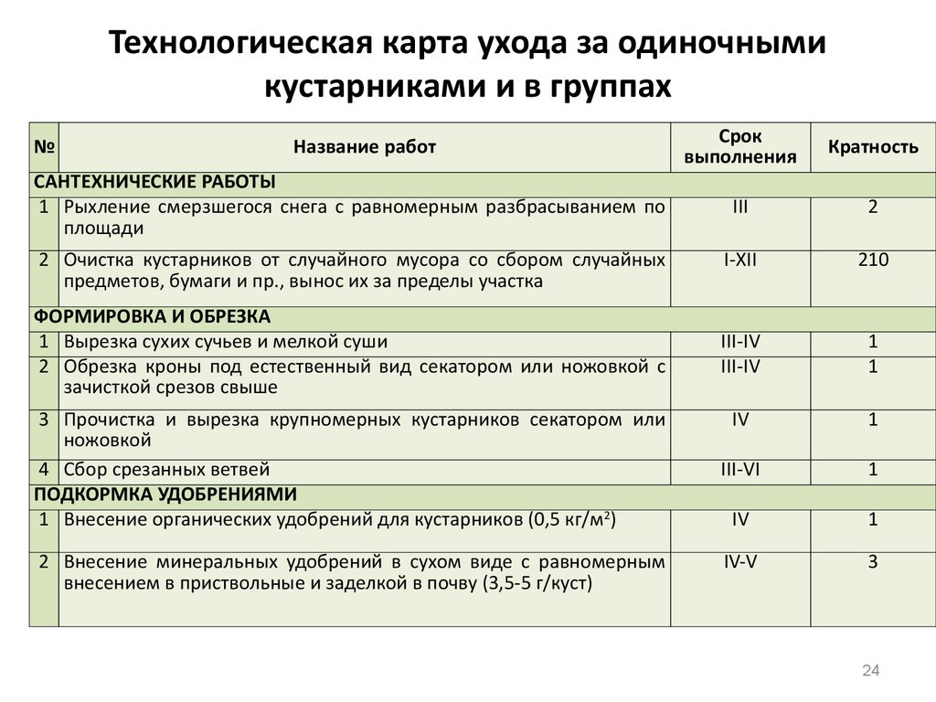 Технологическая карта воспитания