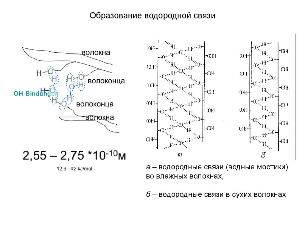 Образование водорода