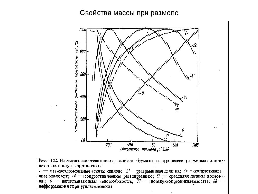 Свойства массы при размоле