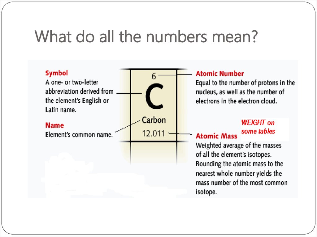 what-are-the-numbers-on-the-periodic-table