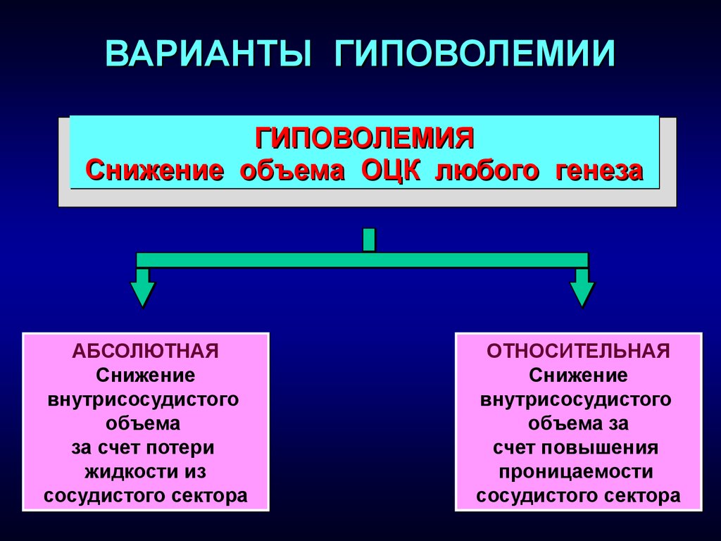 Гиповолемия