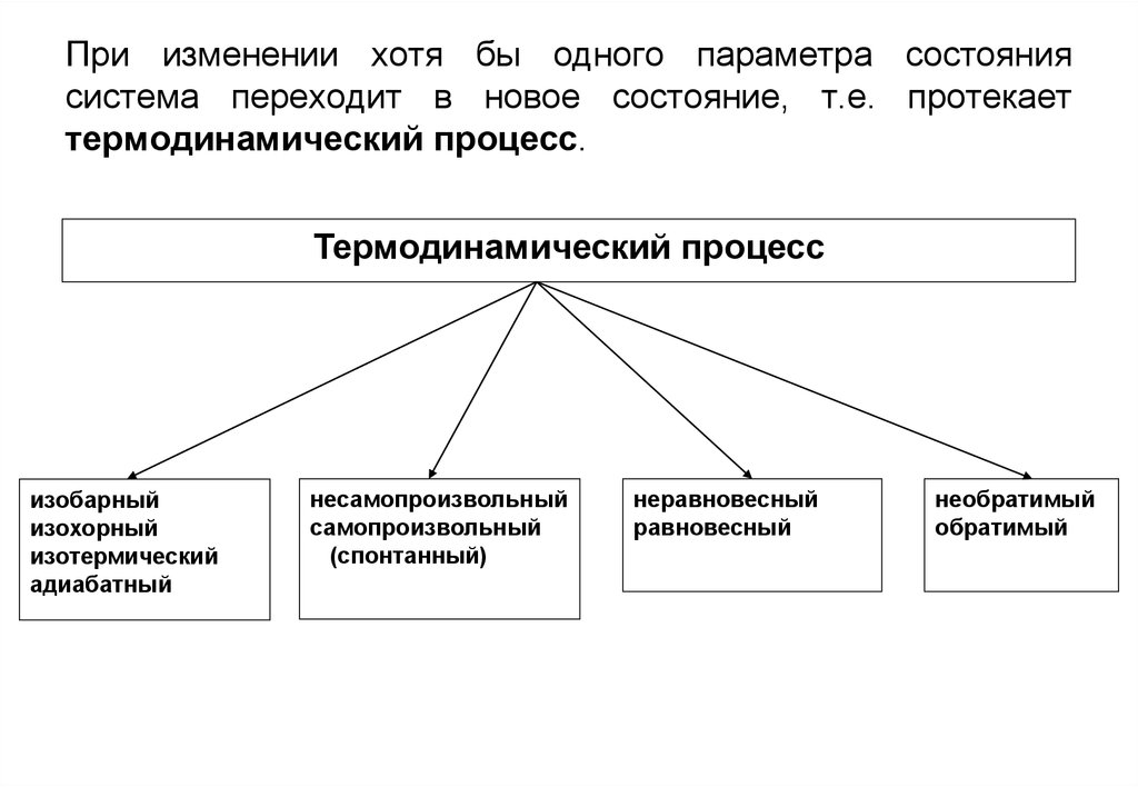 Хотя смена. Физическая химия презентация. Картинки параметры системы физическая химия. Работа процесса физхимия.