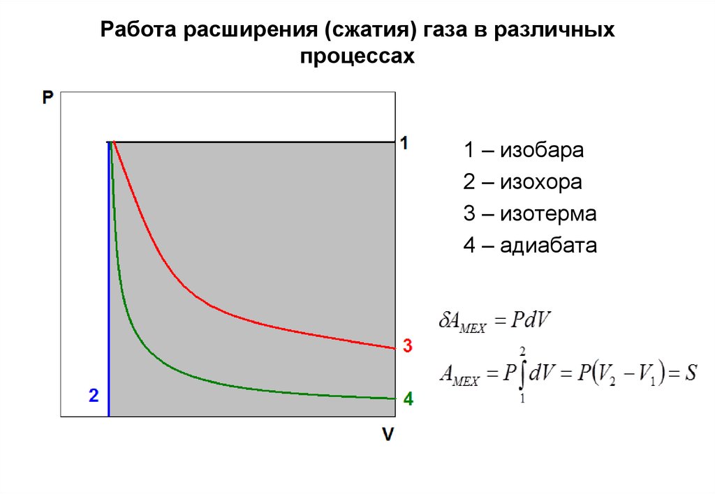 Расширение сжатие. Работа расширения-сжатия газа в термодинамическом процессе.. Работа расширения газа формула. Работа при расширении и сжатии идеального газа. Совершенная работа сжатия газа.