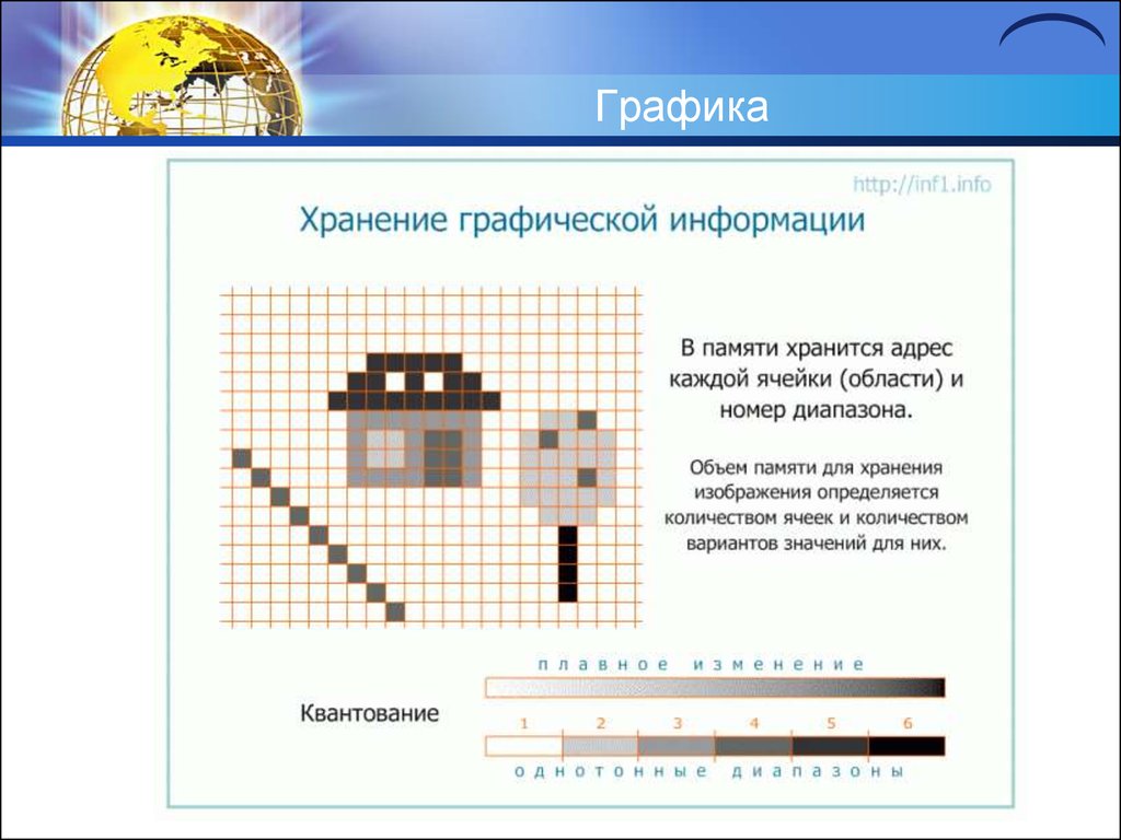 Растровое изображение хранит в памяти. Квантование в кодировании графич информации. Для хранения графического изображения. 1. Графическая..информация. Хранение графической информации.