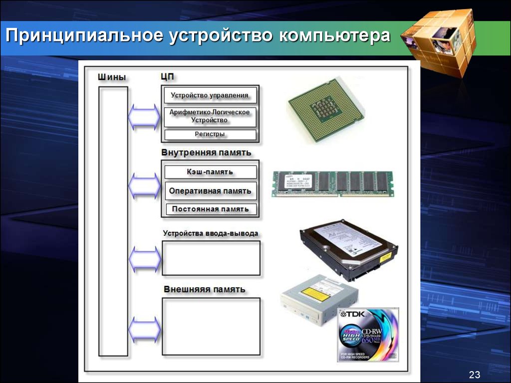 Устройства компьютера 1. Устройство компьютерного управления. Центральные устройства ПК. Устройство компьютера лекция. Программы обслуживающие устройства компьютера.