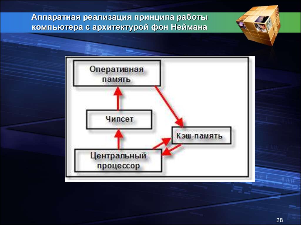 Принцип работы компьютера. Аппаратная реализация компьютера. Аппаратная реализация это. Основные принципы работы компьютера. Аппаратная архитектура компьютера.