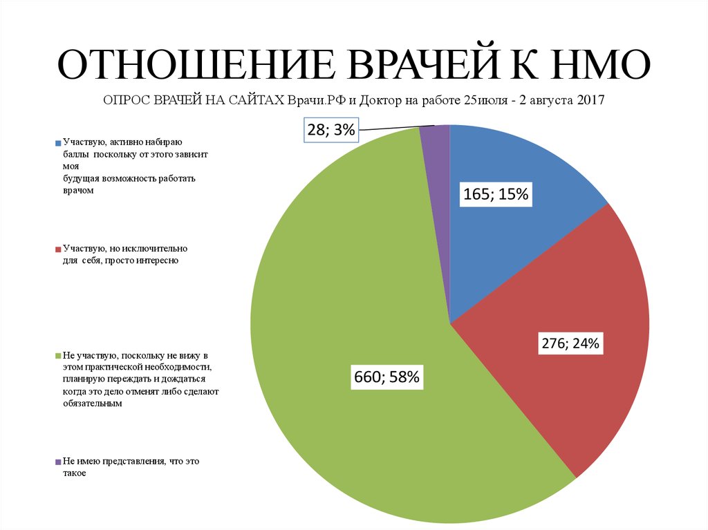 Нмо это. Баллы НМО. НМО врач. Сколько нужно набрать НМО. НМО как набирать баллы бесплатно.