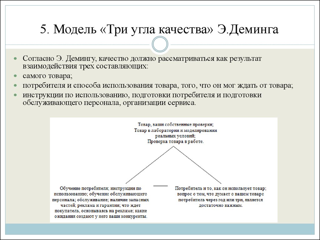 Показания потребителя. Понятие и сущность качества. Три составляющие продукта. Угол качества. Три э качество.