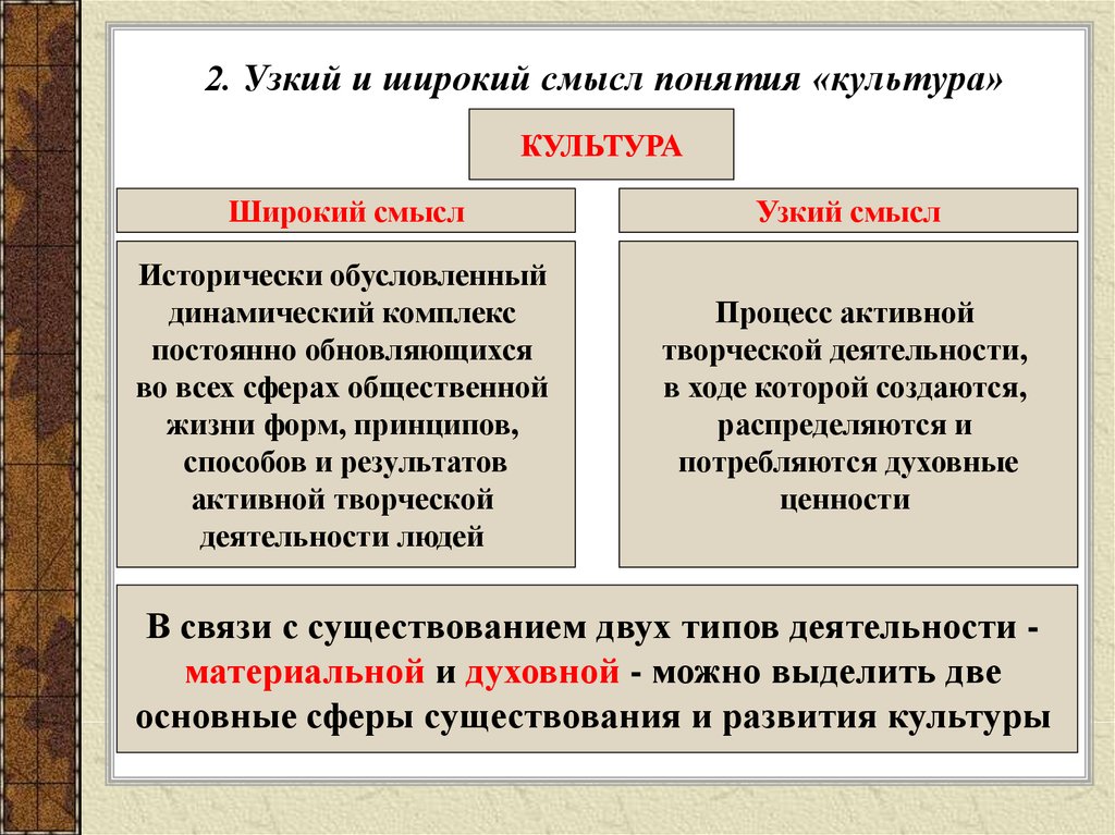 Понятие культуры презентация