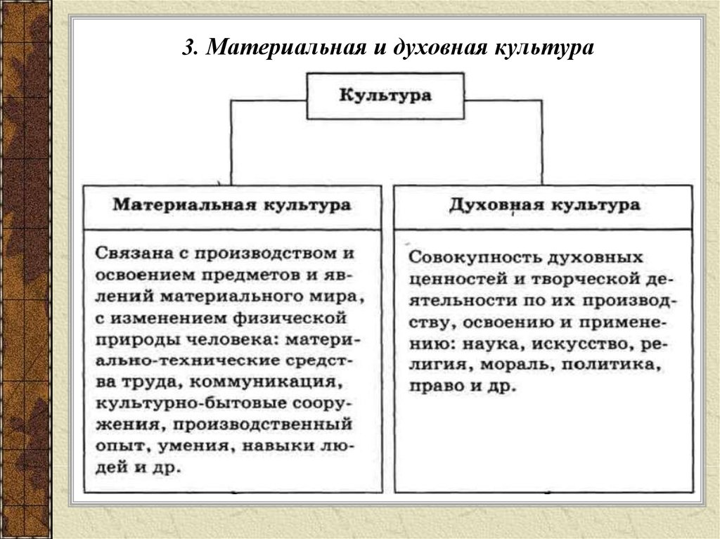 Схема ценности духовной культуры