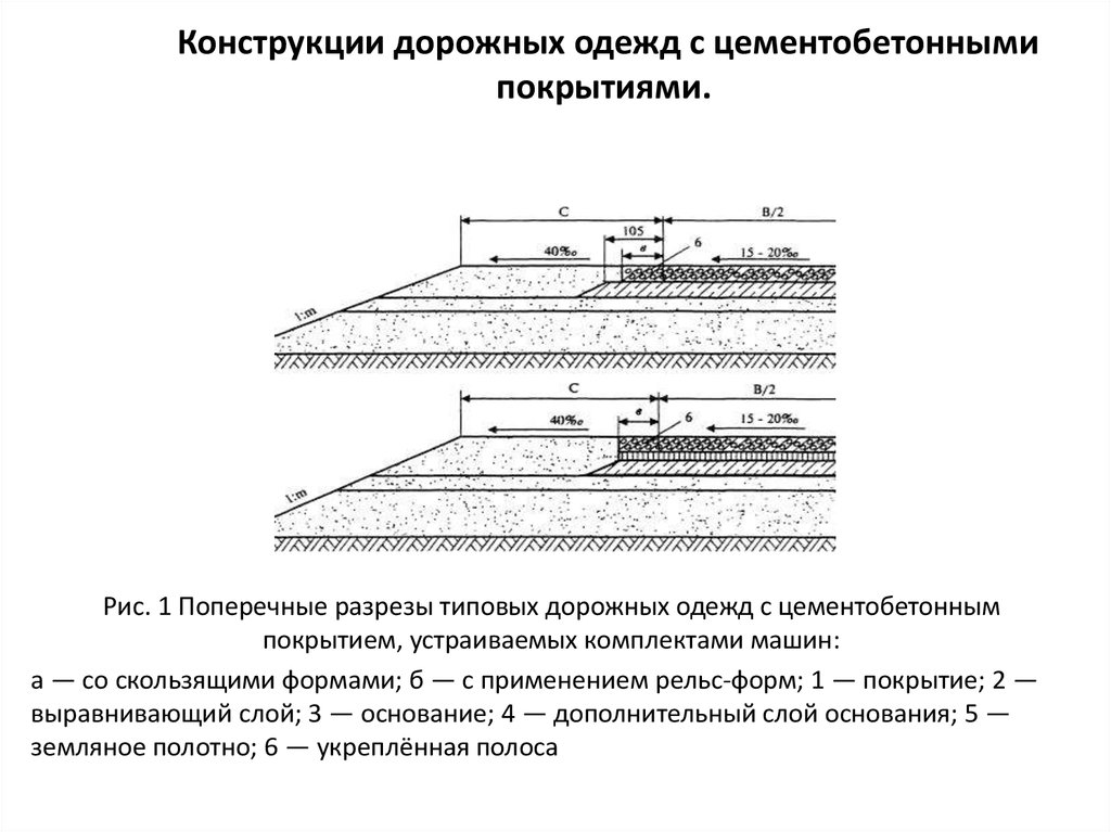 Конструкция дорожных покрытий