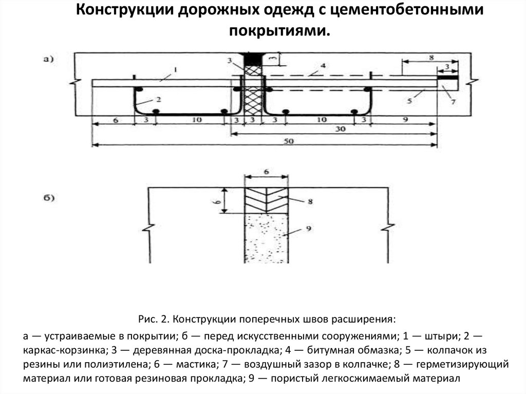 Типовая технологическая карта устройство временных дорог из плит паг