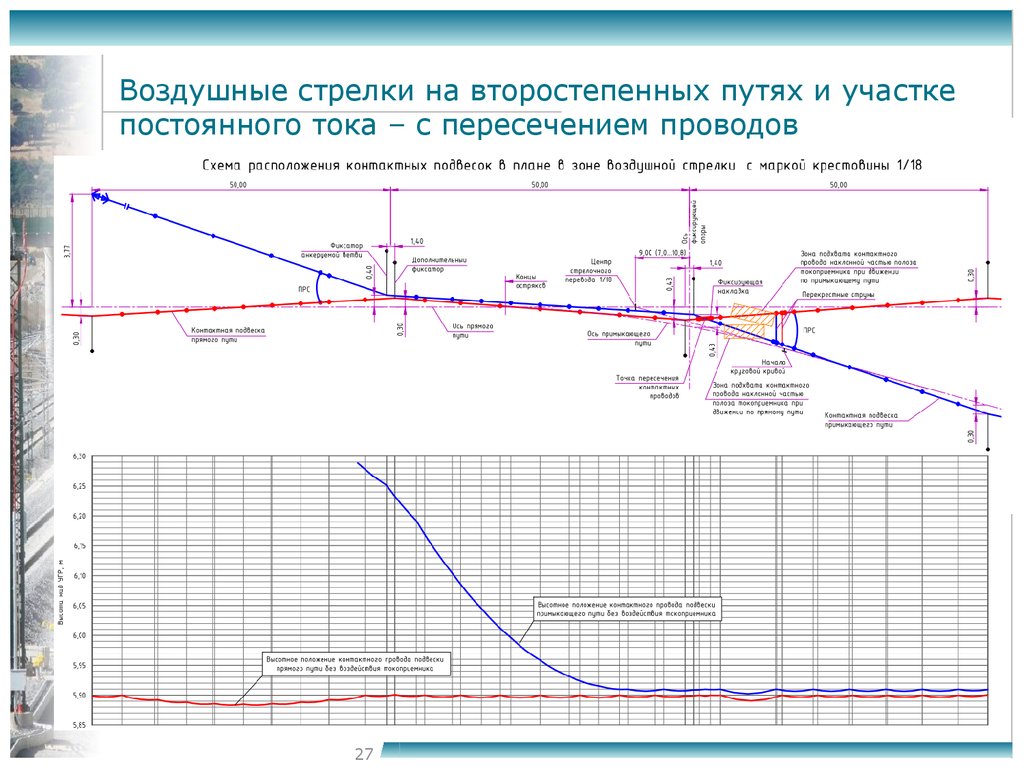 Схема воздушной стрелки. Зона подхвата воздушная стрелка контактной сети. Воздушная стрелка контактной сети параметры. Воздушная стрелка контактной сети УППВС. Параметры воздушной стрелки на контактной сети.