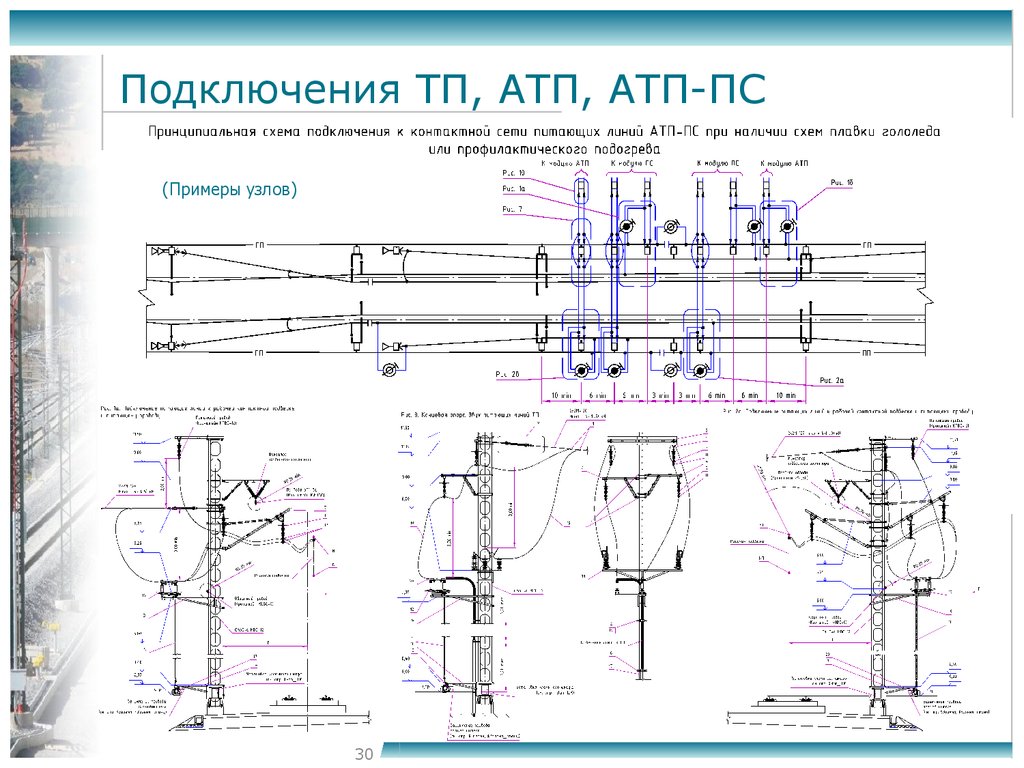 Схема плавки гололеда на контактной сети