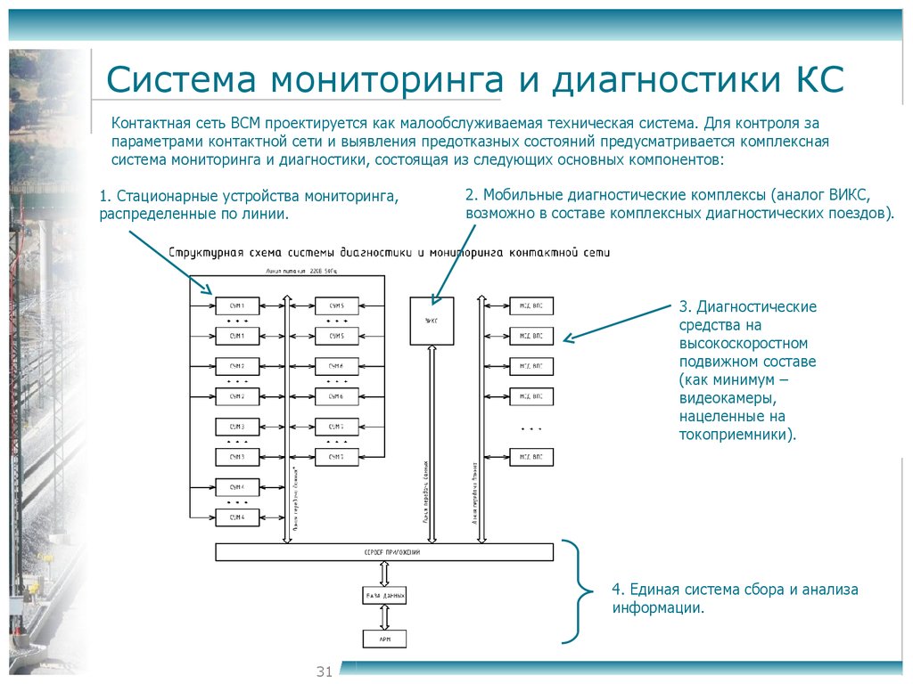 Система отслеживает. Схема система мониторинга параметров двигателя. Структурная схема системы диагностики и мониторинга. Системы диагностики контактной сети. Стационарные системы мониторинга и диагностики.