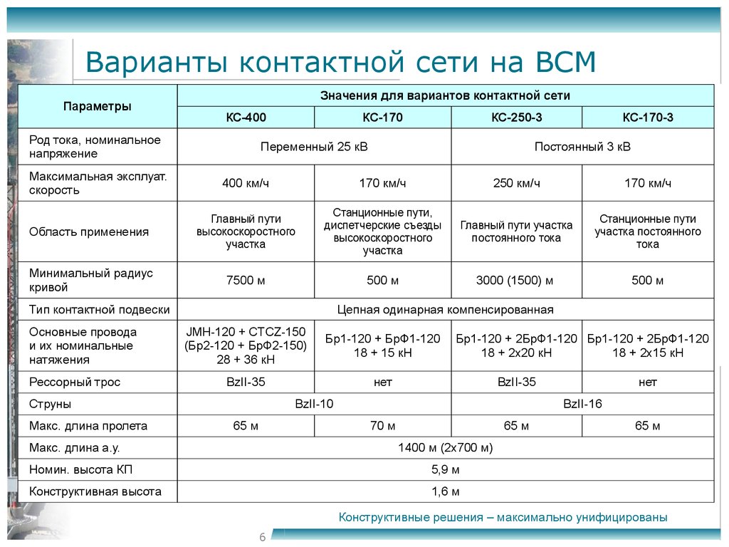 Максимальные решения. Номинальное натяжение контактного провода МФ 100. Параметры провода бр-120. Номинальное натяжение контактного провода БРФ-120. Характеристика провод БРФ 120.