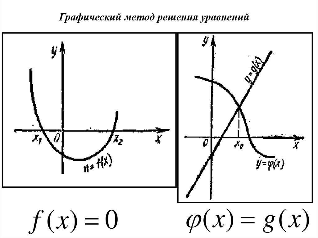 Графический метод решения уравнений. Решение алгебраических и трансцендентных уравнений. Решение трансцендентных уравнений графическим методом. Графический способ решения трансцендентного уравнения.