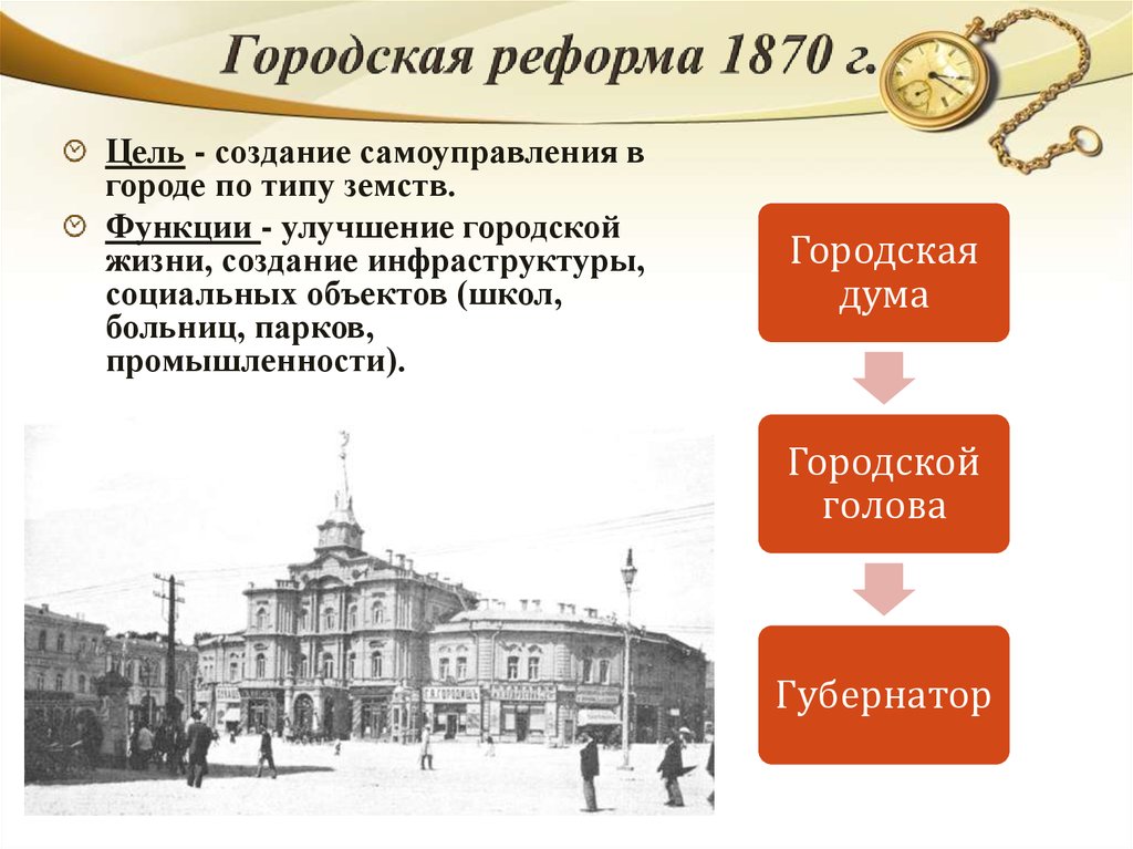 Городская реформа 1870 картинки