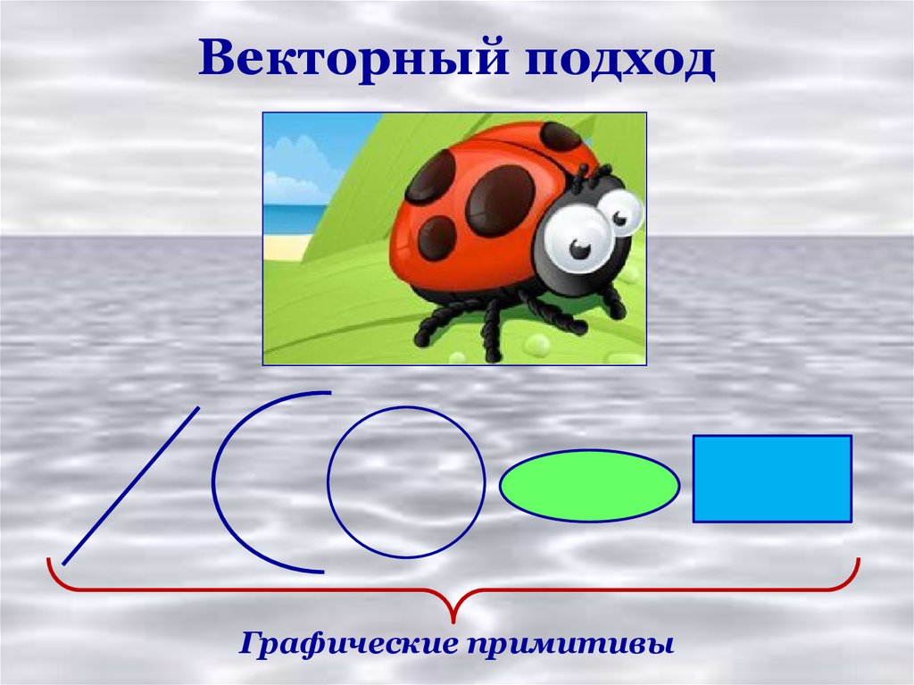 Объекты векторного изображения. Векторная Графика графические Примитивы. Примитивы растровой графики. Векторный подход. Рисунок из примитивов для векторной графики.