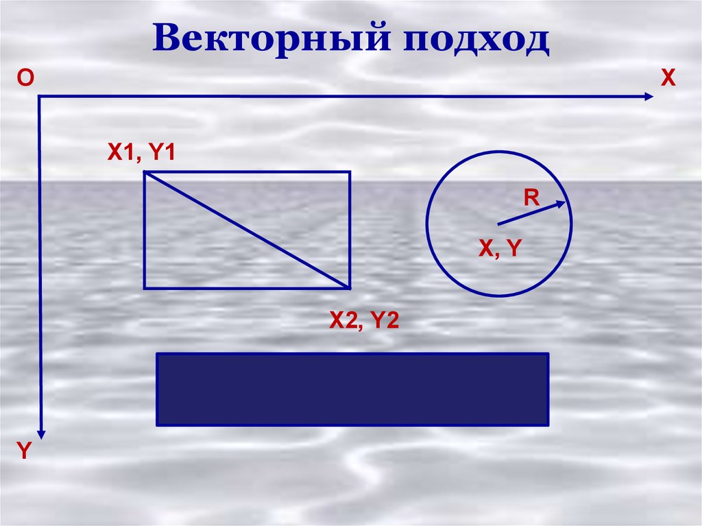 При векторном подходе изображение рассматривается как