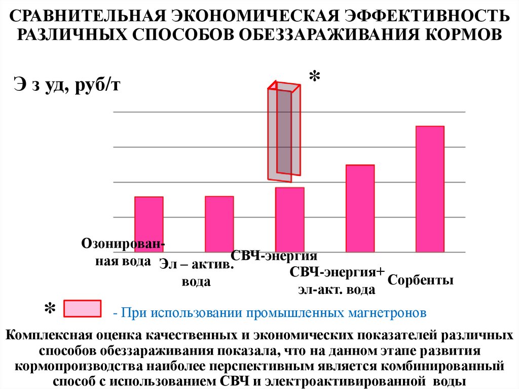 Сравнительные экономические