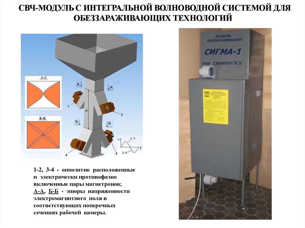 Свч модуль. СВЧ модули фильтры. СВЧ установка для кормов. Мискросорка СВЧ модуля.