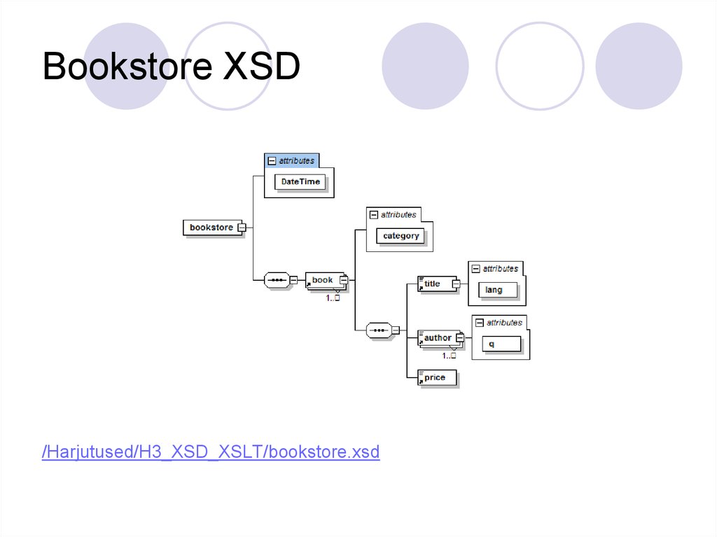 Просмотр xsd схемы онлайн