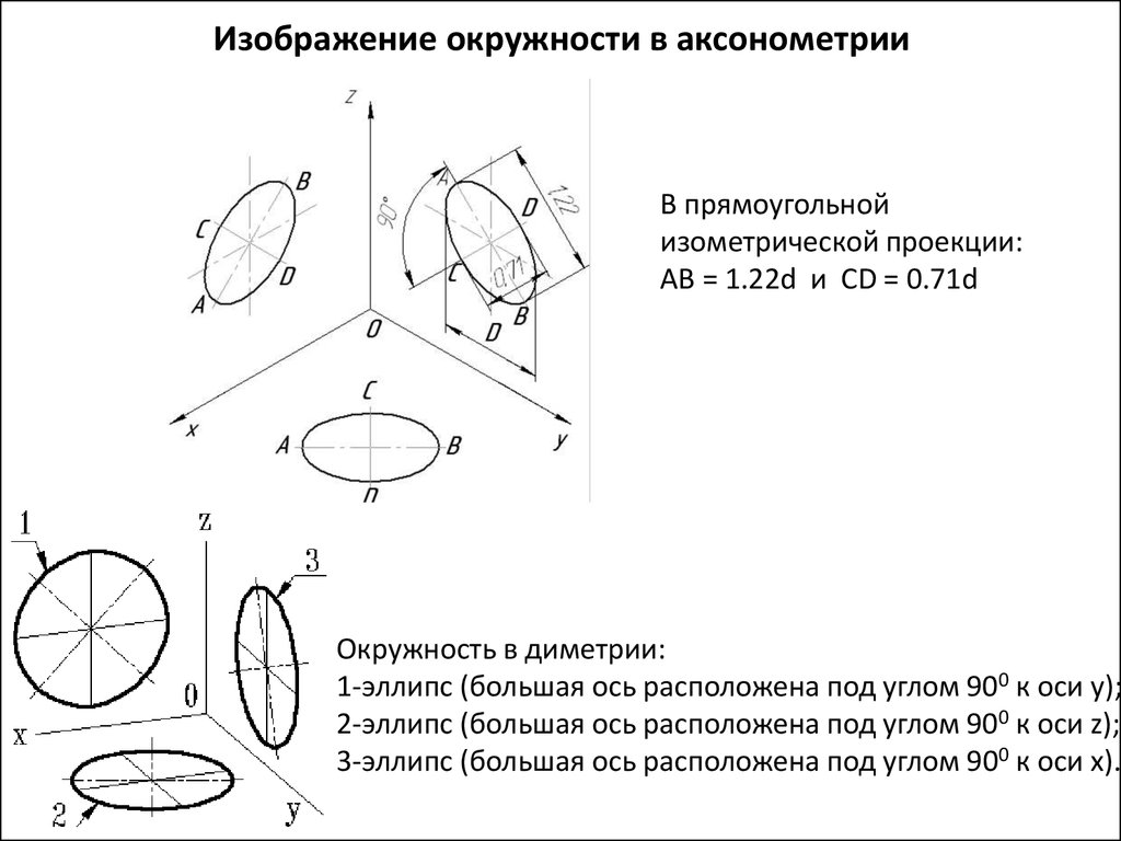 Нарисовать круг в черчении