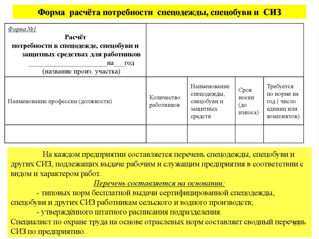 Кто утверждает перечень сиз. Нормы выдачи СИЗ образец. Нормы выдачи средств индивидуальной защиты. Сроки выдачи СИЗ работникам. Нормы выдачи СИЗ на предприятии.