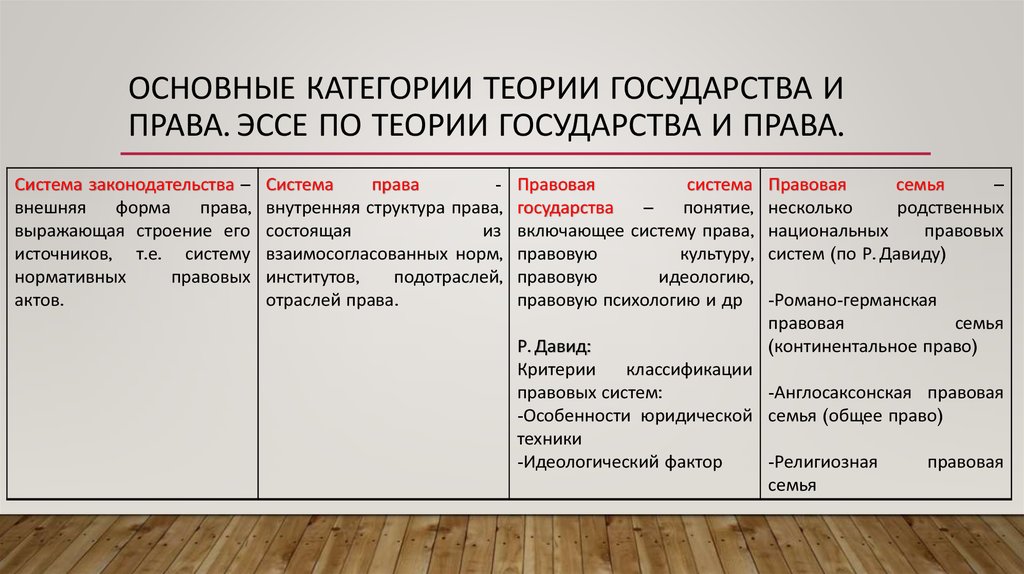 Основные правовые системы. Категории теории государства и права. Основные государственно правовые категории. Система категорий и понятий теории государства и права.. Категории и понятия теории государства и права.