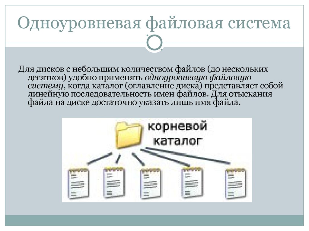 Изображение файловой структуры