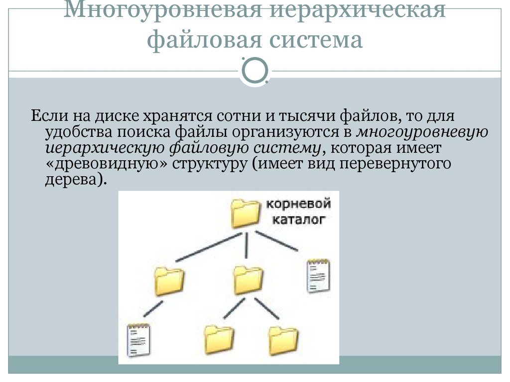 Графическое изображение иерархической файловой структуры называется