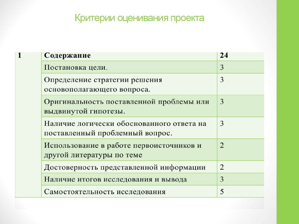 Бланк оценивания проекта