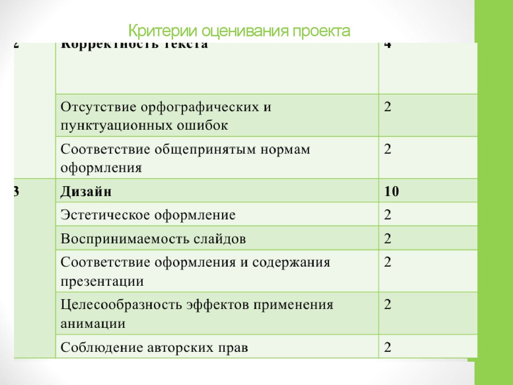 Оформление презентации критерии