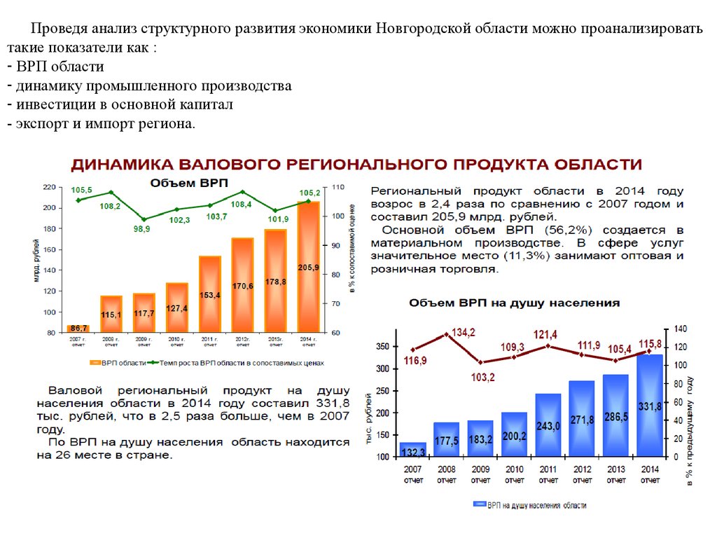 Экономика псковской области презентация