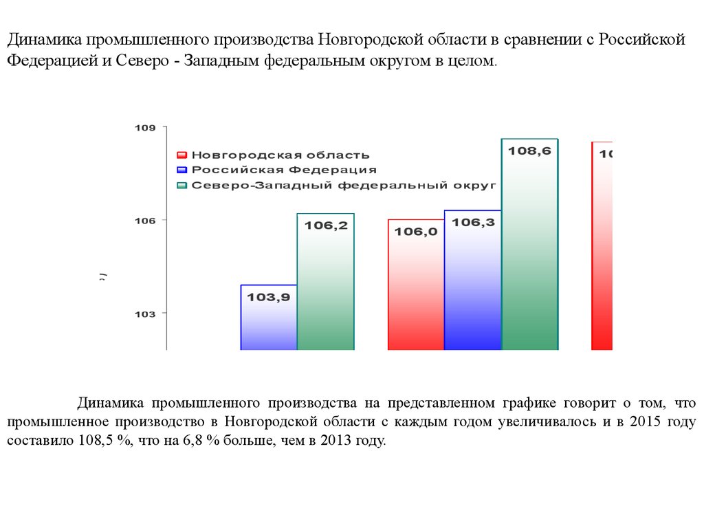 Область сравнения. Структурный сдвиг график. Что производят в Новгородской области. Структурные сдвиги в промышленном комплексе. Индекс Новгородской области.