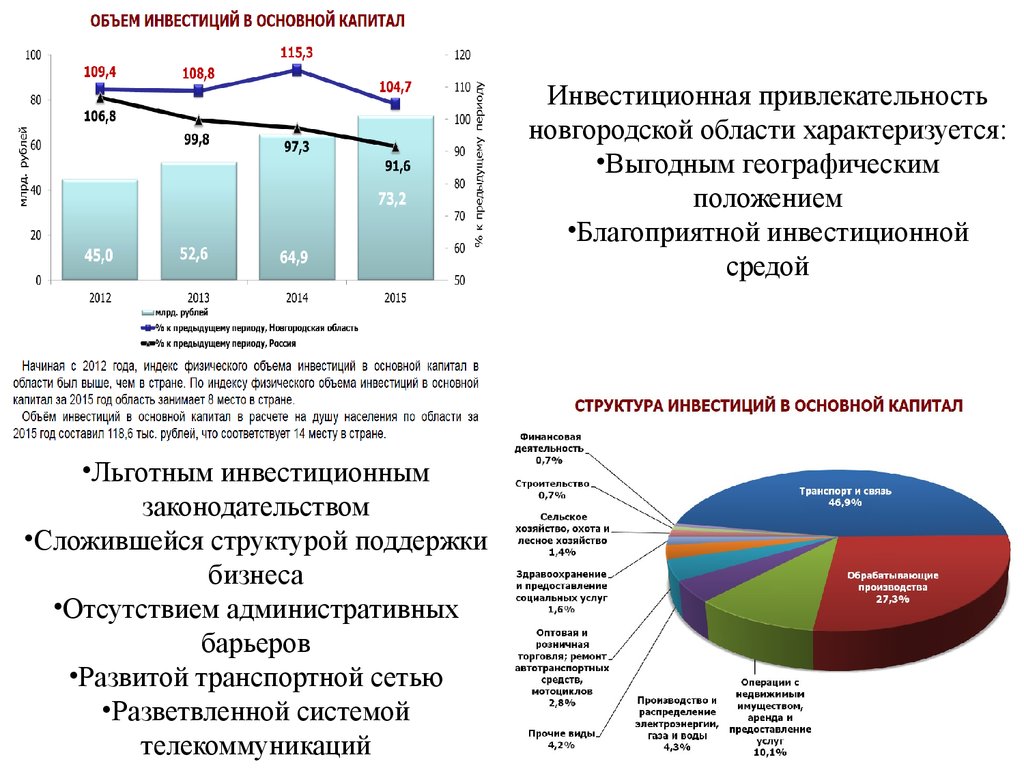 Новгородская область население. Структурные сдвиги. На что влияет структурные сдвиги. Население Новгородской области по годам. Объем инвестиций в основной капитал рассчитать.