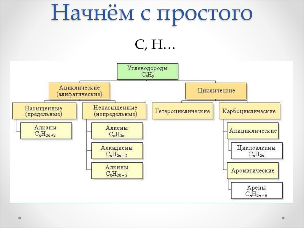Начнём с простого
