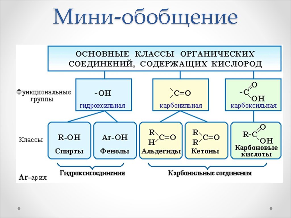 Мини-обобщение