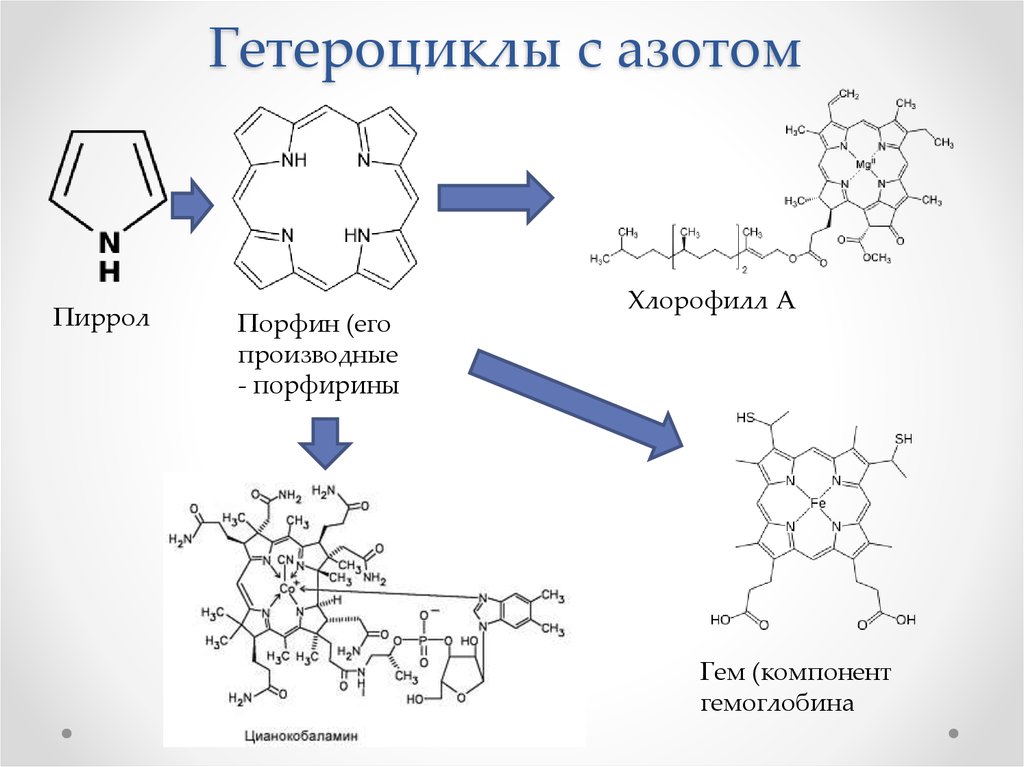 Гетероциклы с азотом